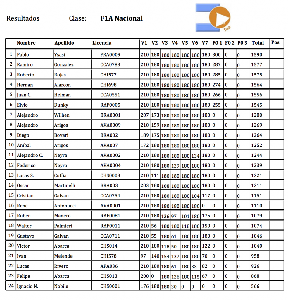 F1A Nacional 2014