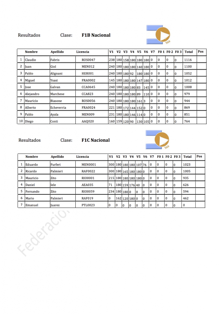 generalClasificacion10