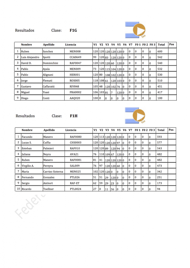 generalClasificacion11