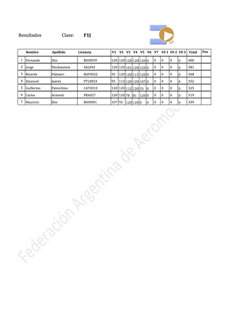 generalClasificacion12