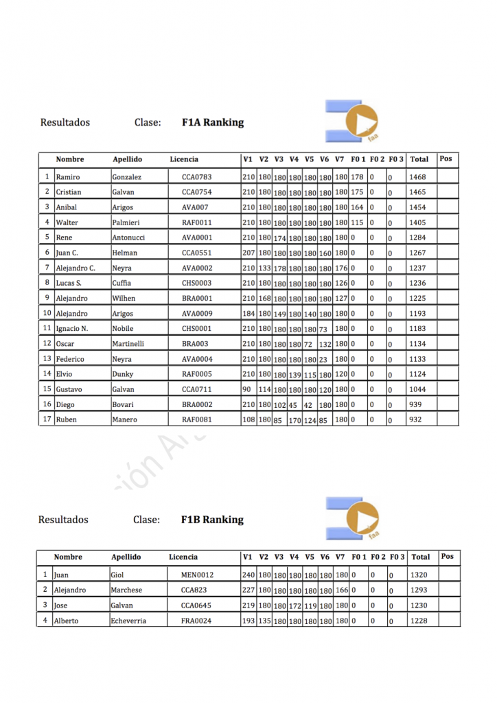 generalClasificacion2