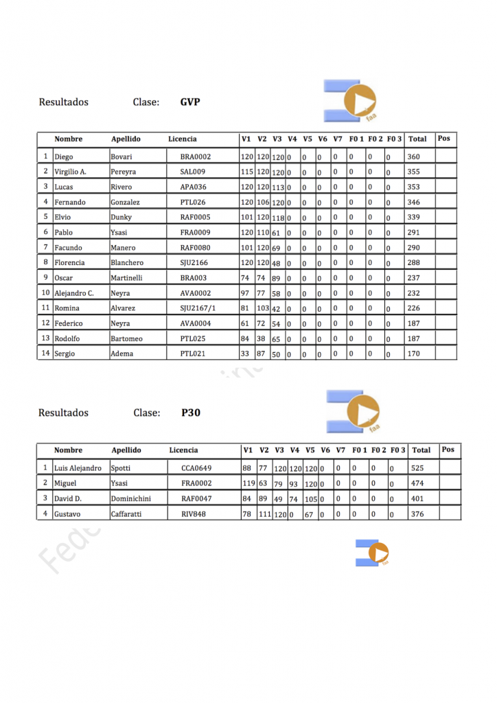 generalClasificacion4