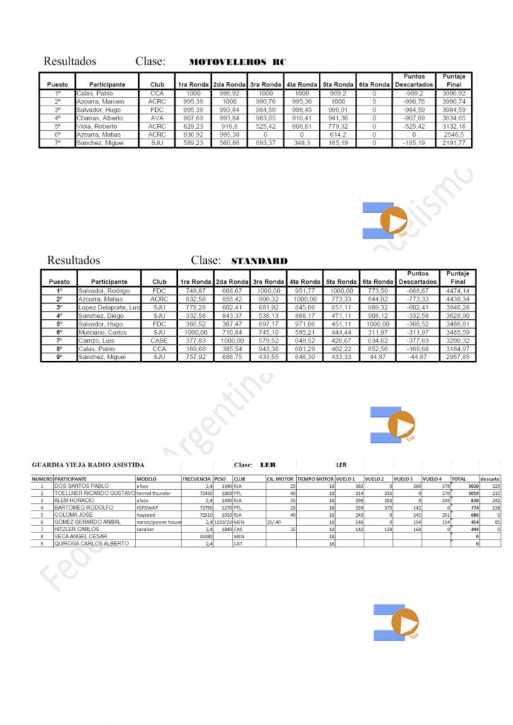 generalClasificacion5