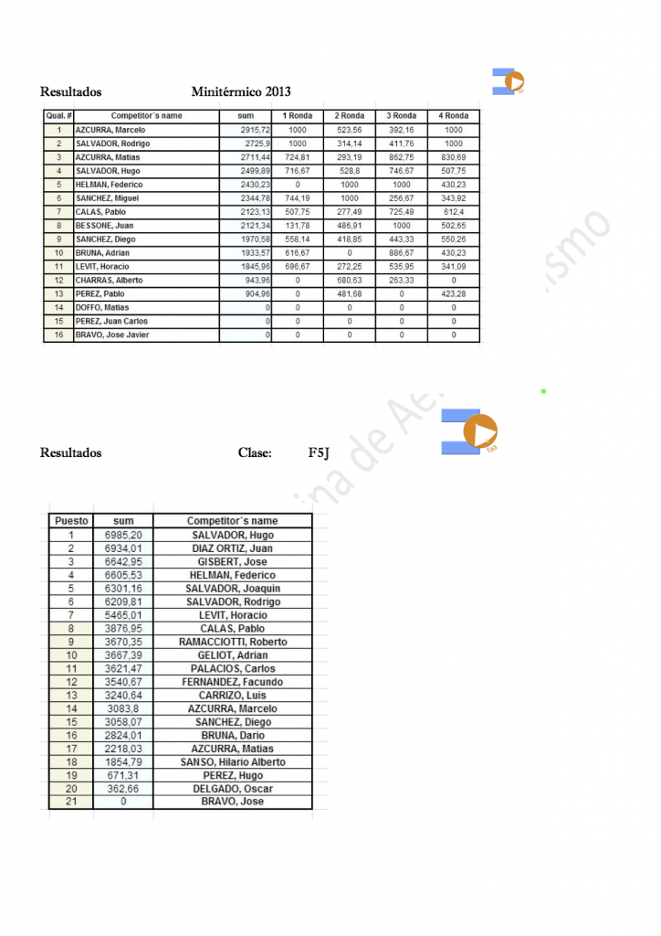 generalClasificacion7