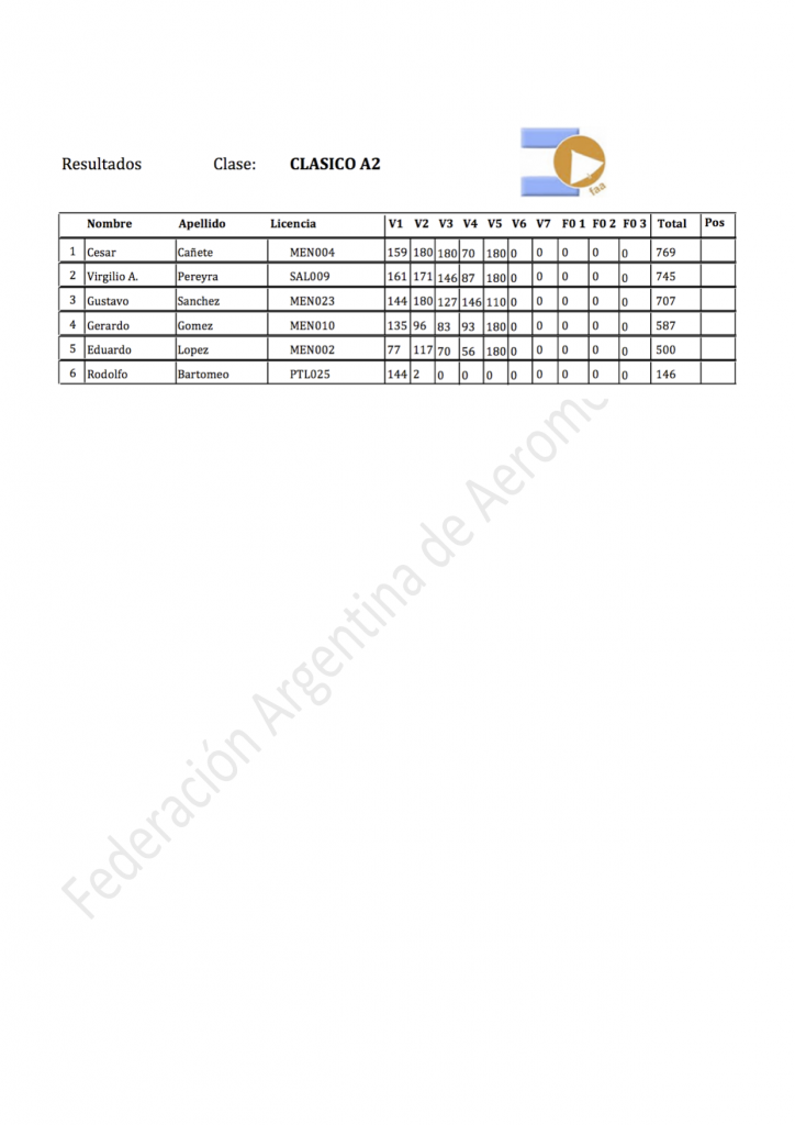 generalClasificacion8