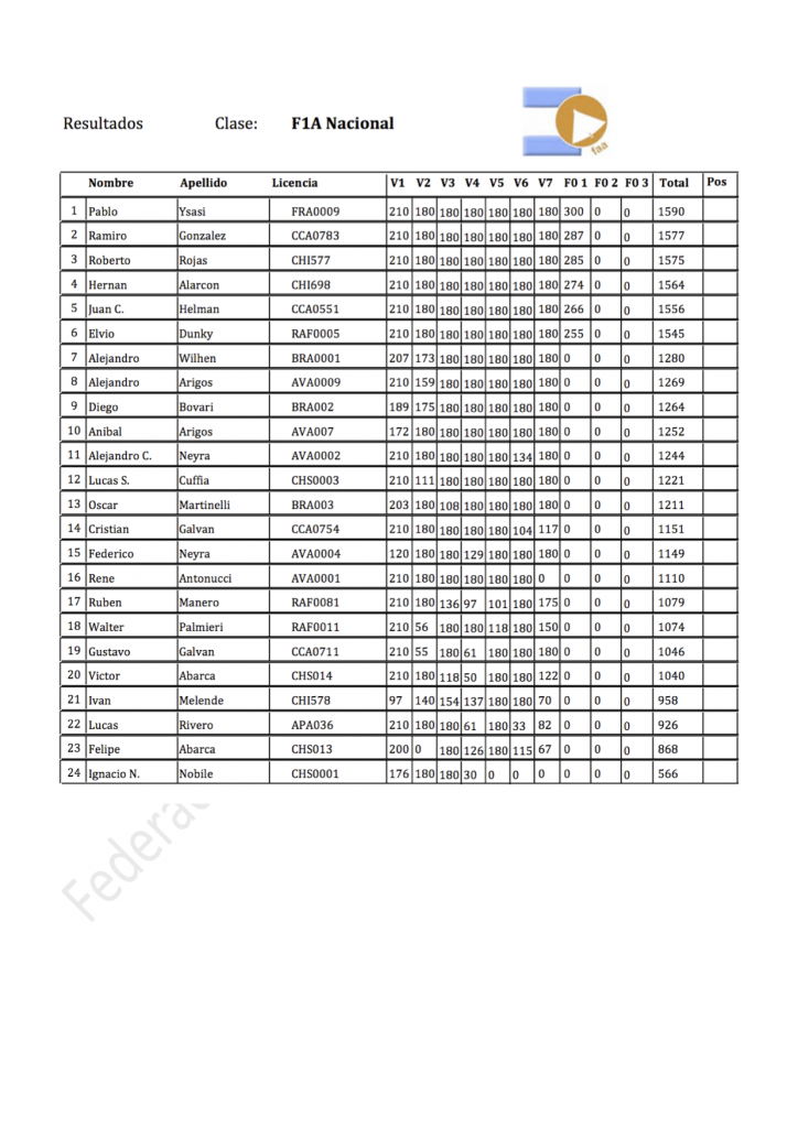 generalClasificacion9