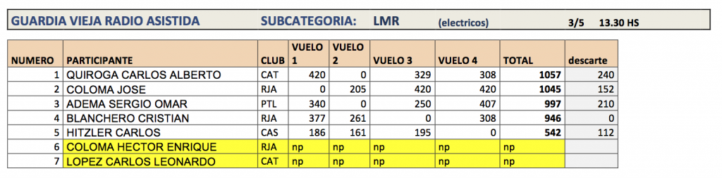 68 Nacional GUARDIA VIEJA RADIO ASISTIDA