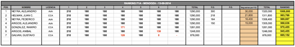 Mendoza2014