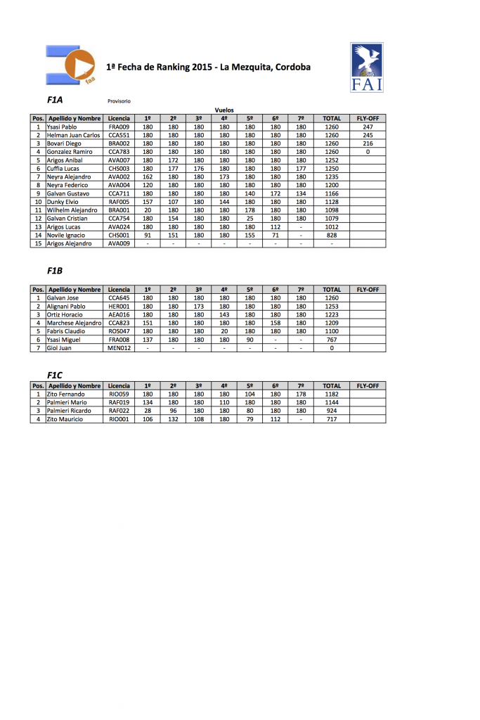 Clasificacion F1ABC Seleccion 1 Fecha 2015