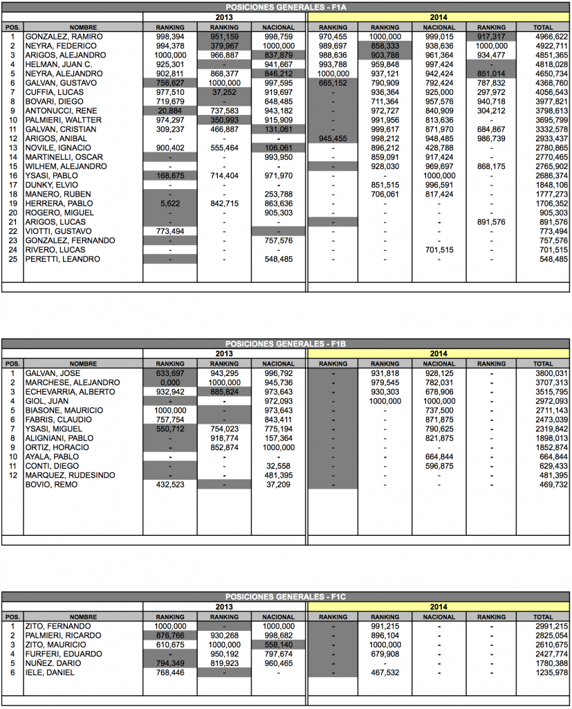 Ranking 2013-1014