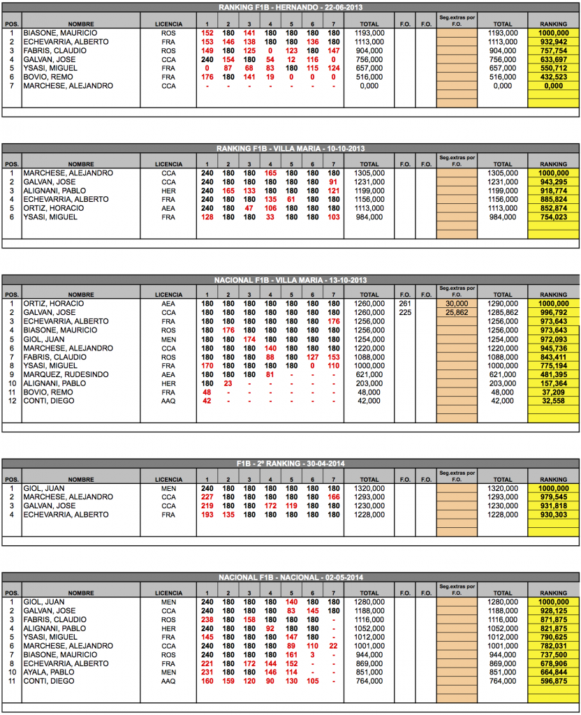 Resumen F1B 2013-2014