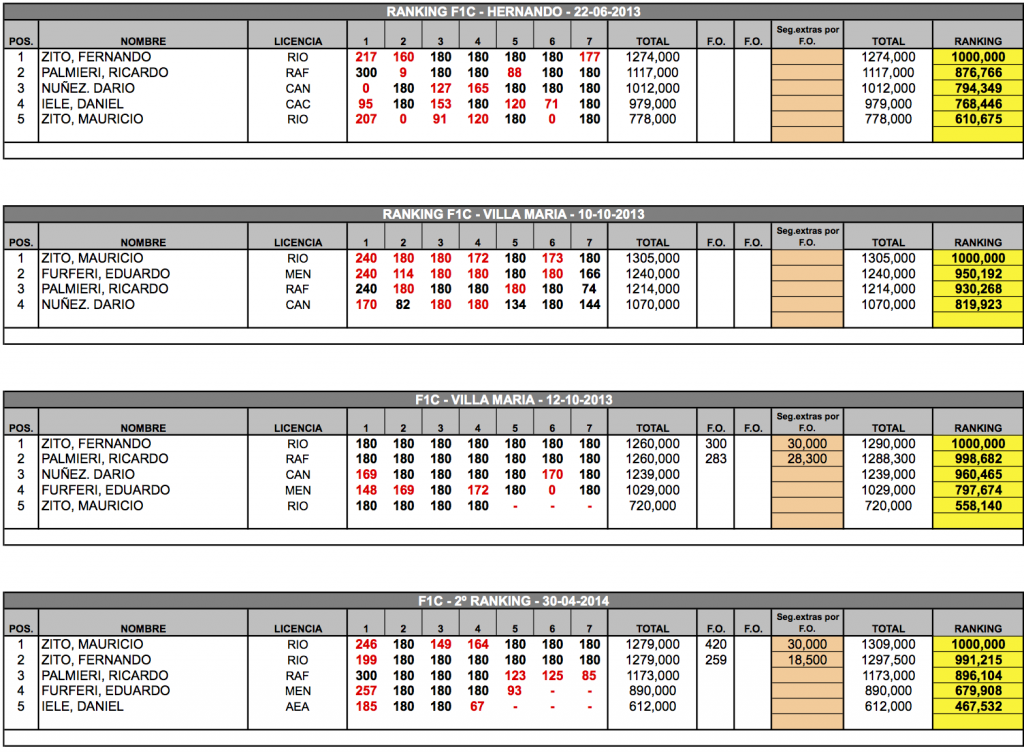 Resumen F1C 2013-2014