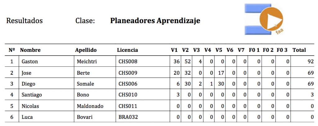 69_Aprendizaje