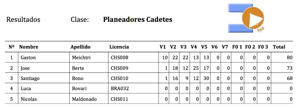 69_Cadete