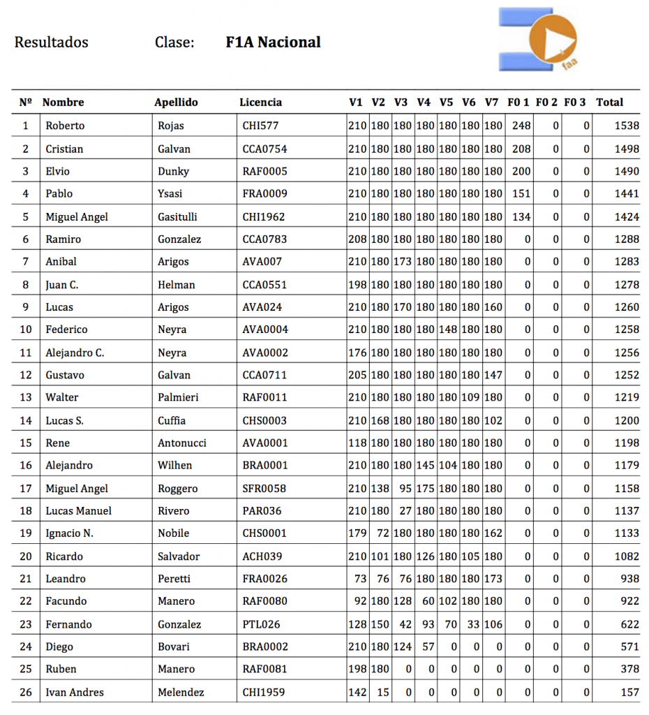 69_F1A Nacional