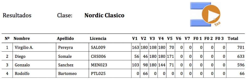 69_NordicClasic