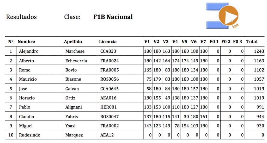 69_f1bNacional