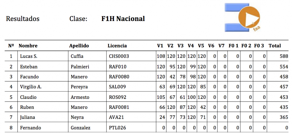 69_f1hNacional