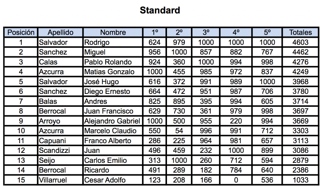 Standard 69 Nacional