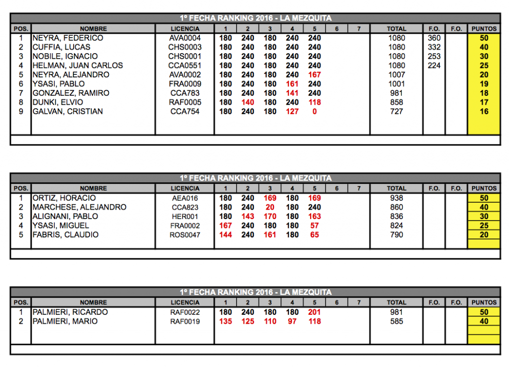 1FECHA DE RANKING_2016