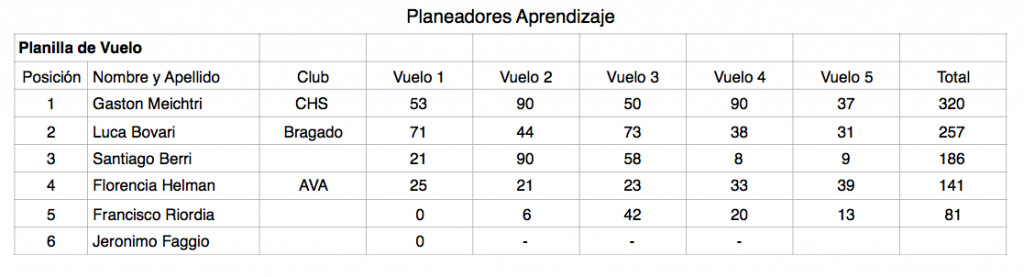 Aprendizaje