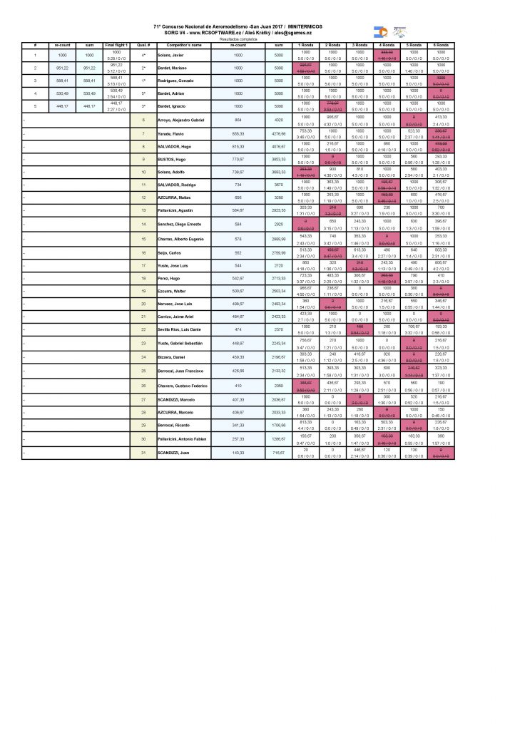 71 nacional_resultados MINITERMICOS
