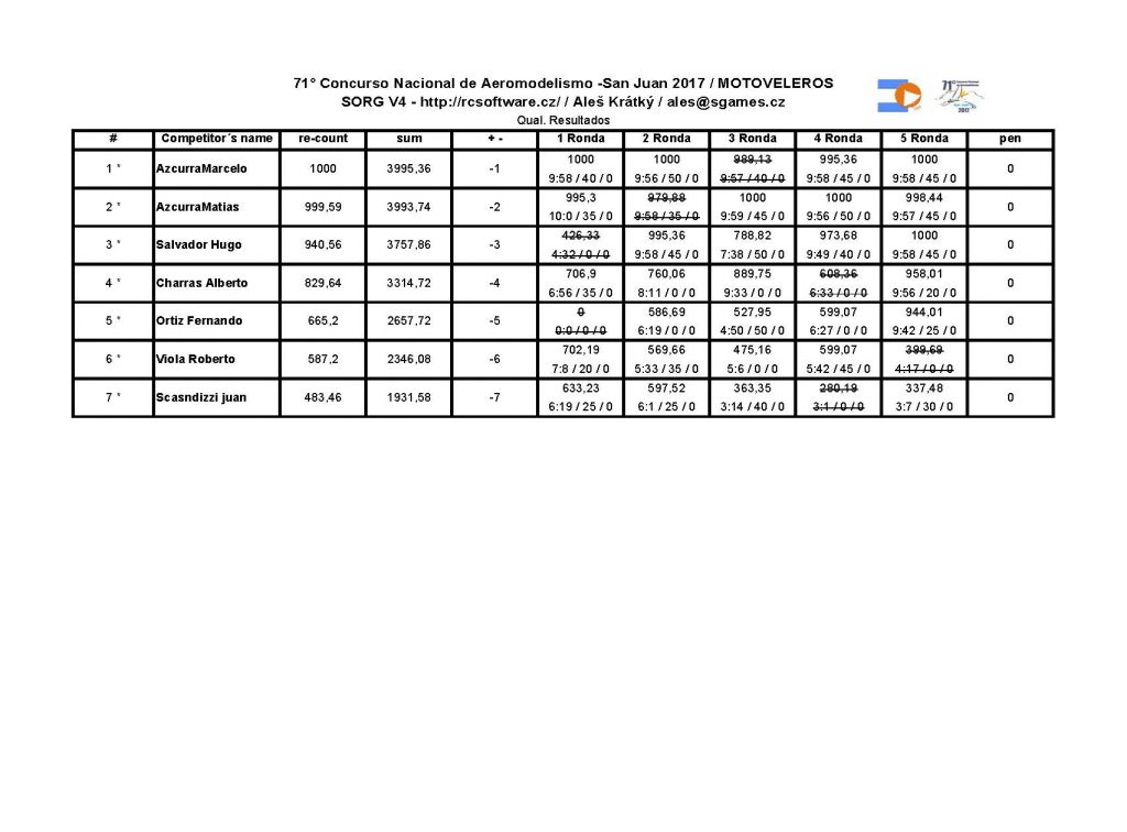 71 nacional_resultados MOTOVELEROS