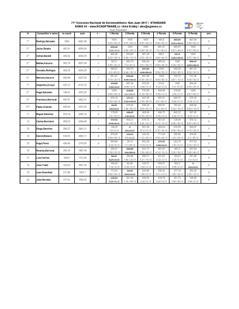 71 nacional_resultados STANDARD