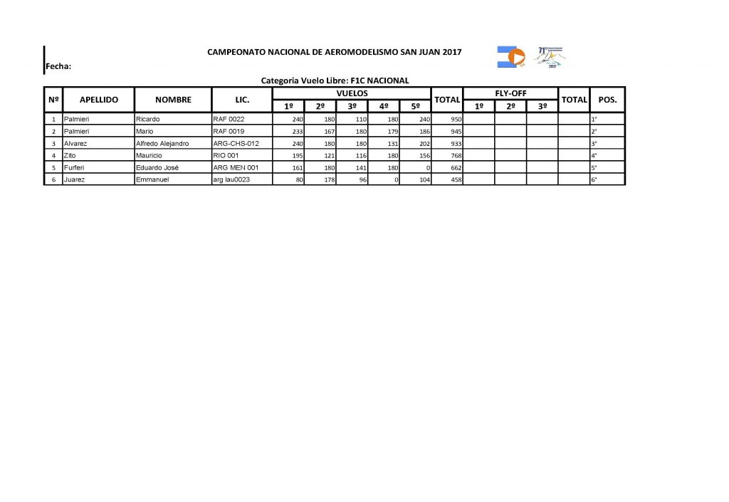 F1C nacional san juan