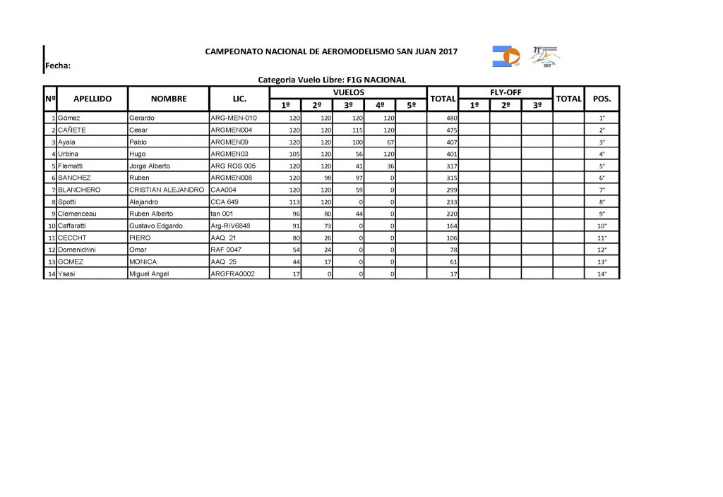 F1G nacional san juan