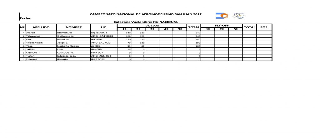F1J nacional san juan