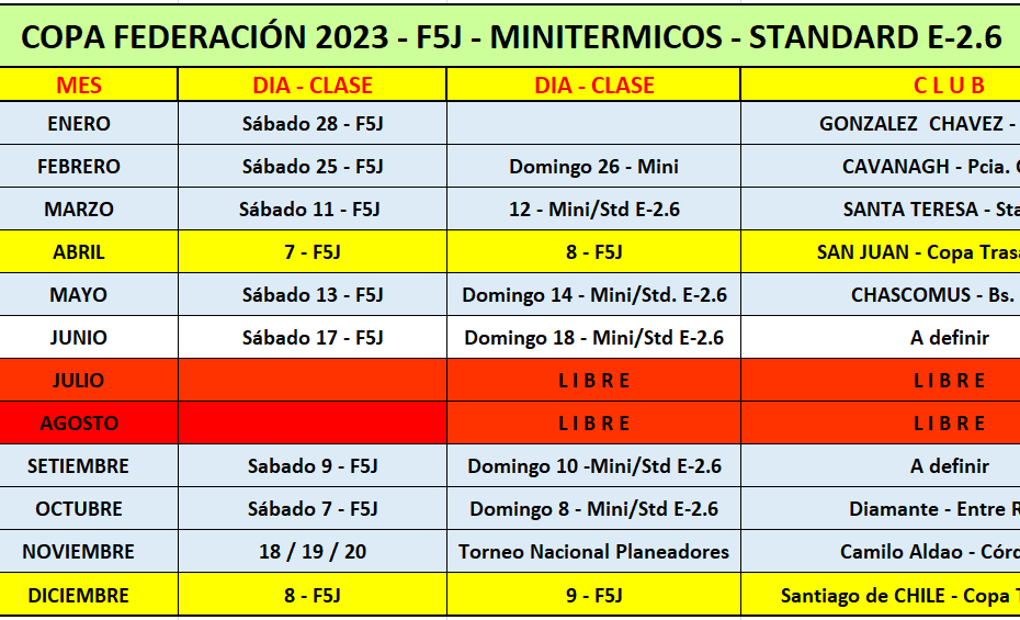Calendario Actualizado 2023 Copa Federación F5J – Minitermicos y Estandard E-2.6