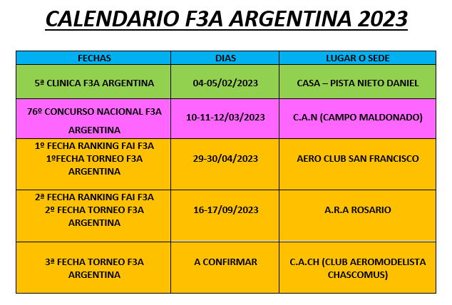 Calendario F3A Argentina Actualizado al 04/07/2023