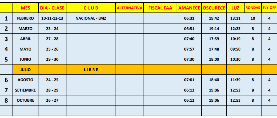 Calendario Copa Federación F5J FAI 2024